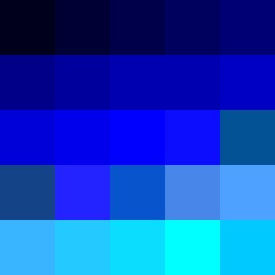 Mailtrim - Clean, Fast, Reliable Links